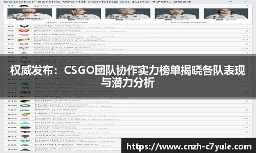 权威发布：CSGO团队协作实力榜单揭晓各队表现与潜力分析