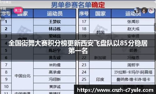 全国街舞大赛积分榜更新西安飞盘队以85分稳居第一名