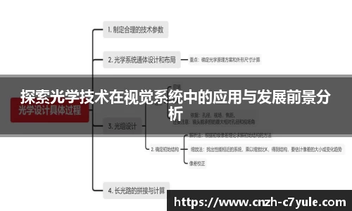 探索光学技术在视觉系统中的应用与发展前景分析